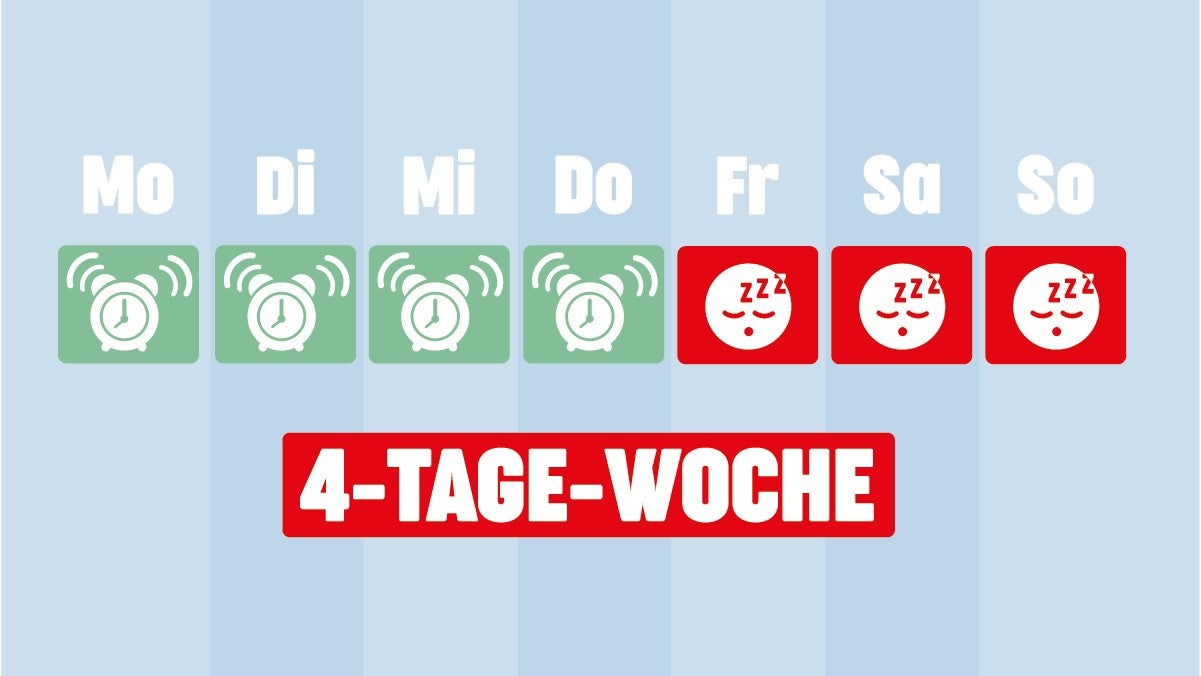 4 Gründe für eine 4-Tage-Woche