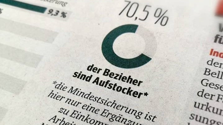 Einkommen reicht nicht zum Leben