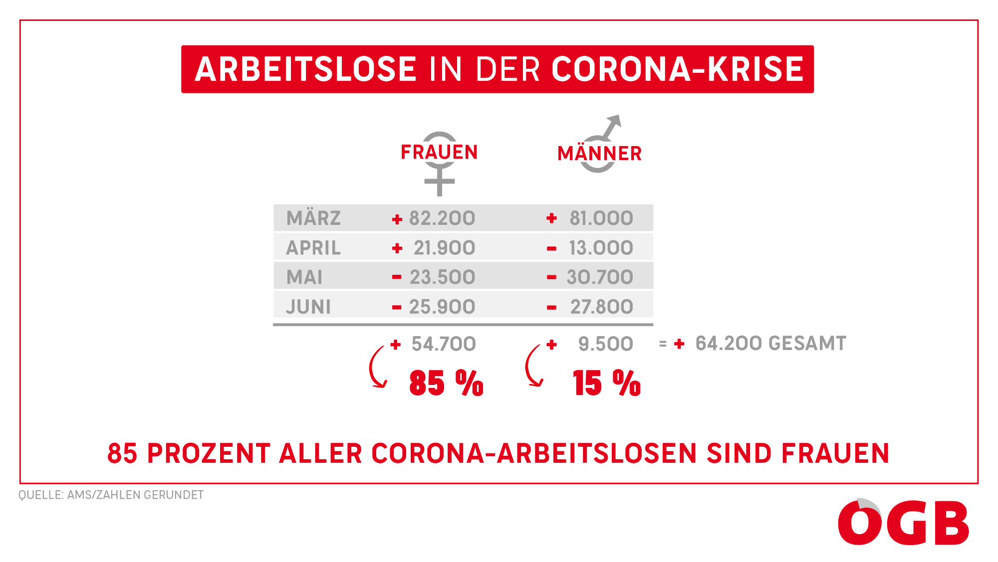Arbeitslose in der Coronakrise