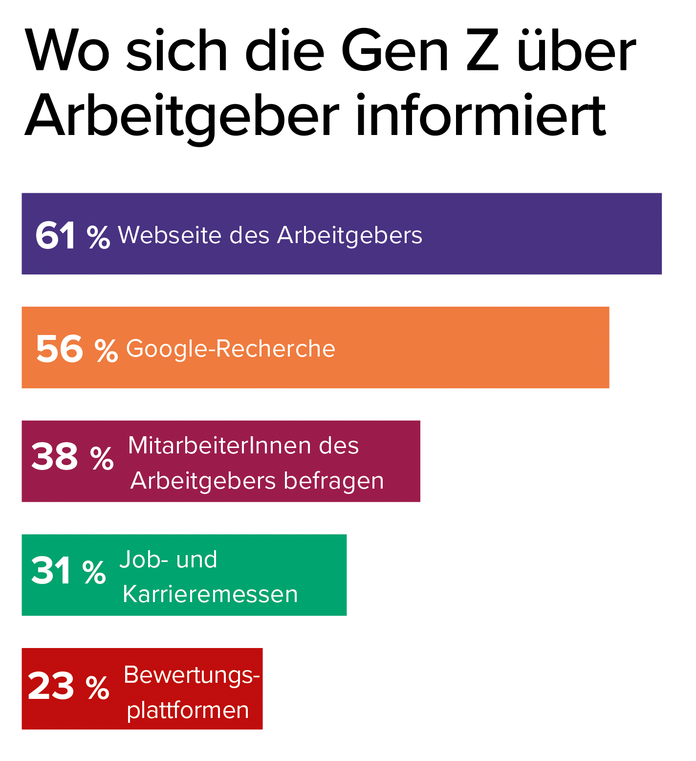 Grafik