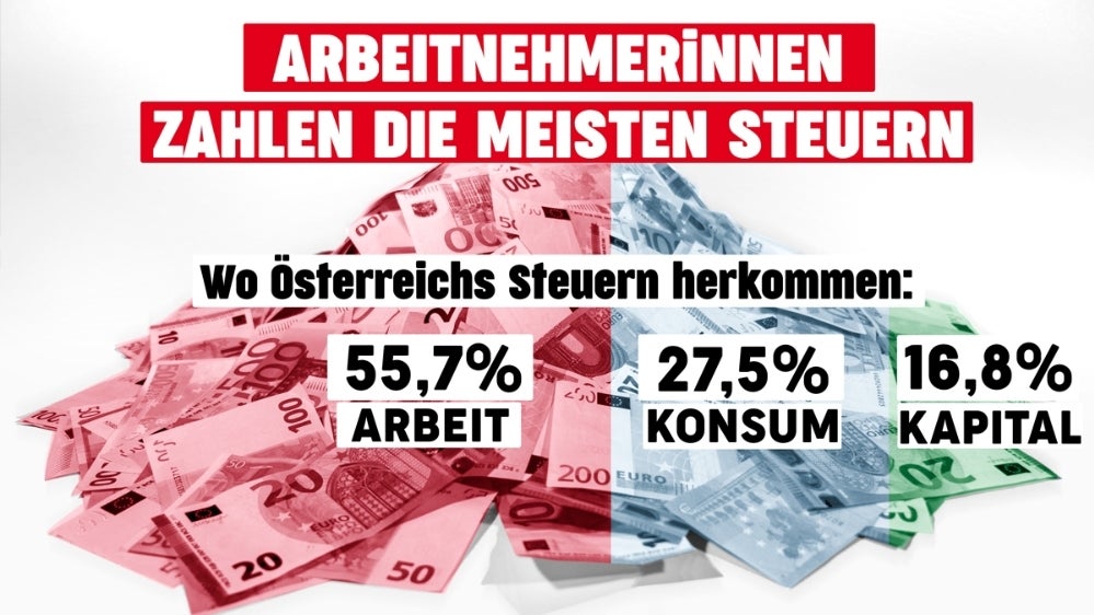 „Tax Freedom Day“ 2019 Nicht die Abgabenquote ist das Problem, sondern die Verteilung der Steuern.