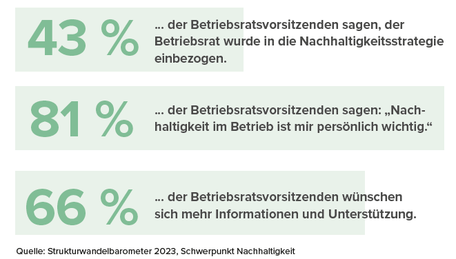 Umfrage_Strukturwandelbarometer
