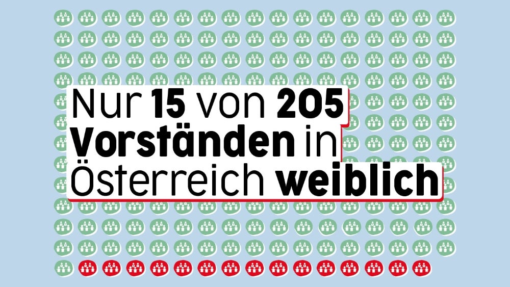 Nur 15 von 205 Vorständen sind Frauen