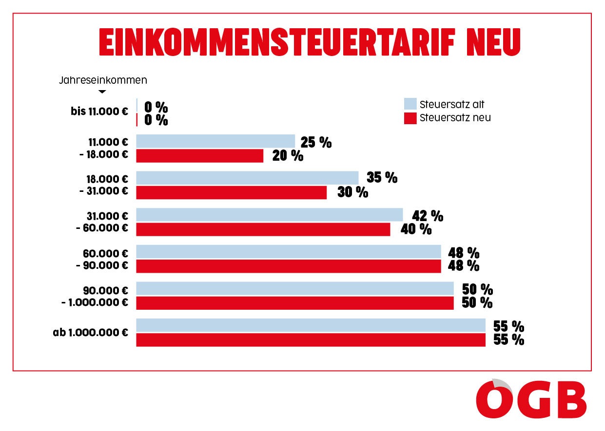Einkommensteuertarif NEU Einkommensteuertarif NEU