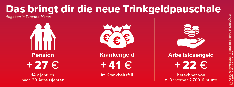 Auswirkungen der Änderungen beim Trinkgeldpauschale in 2025 für Pension, Krankengeld und Arbeitslosengeld