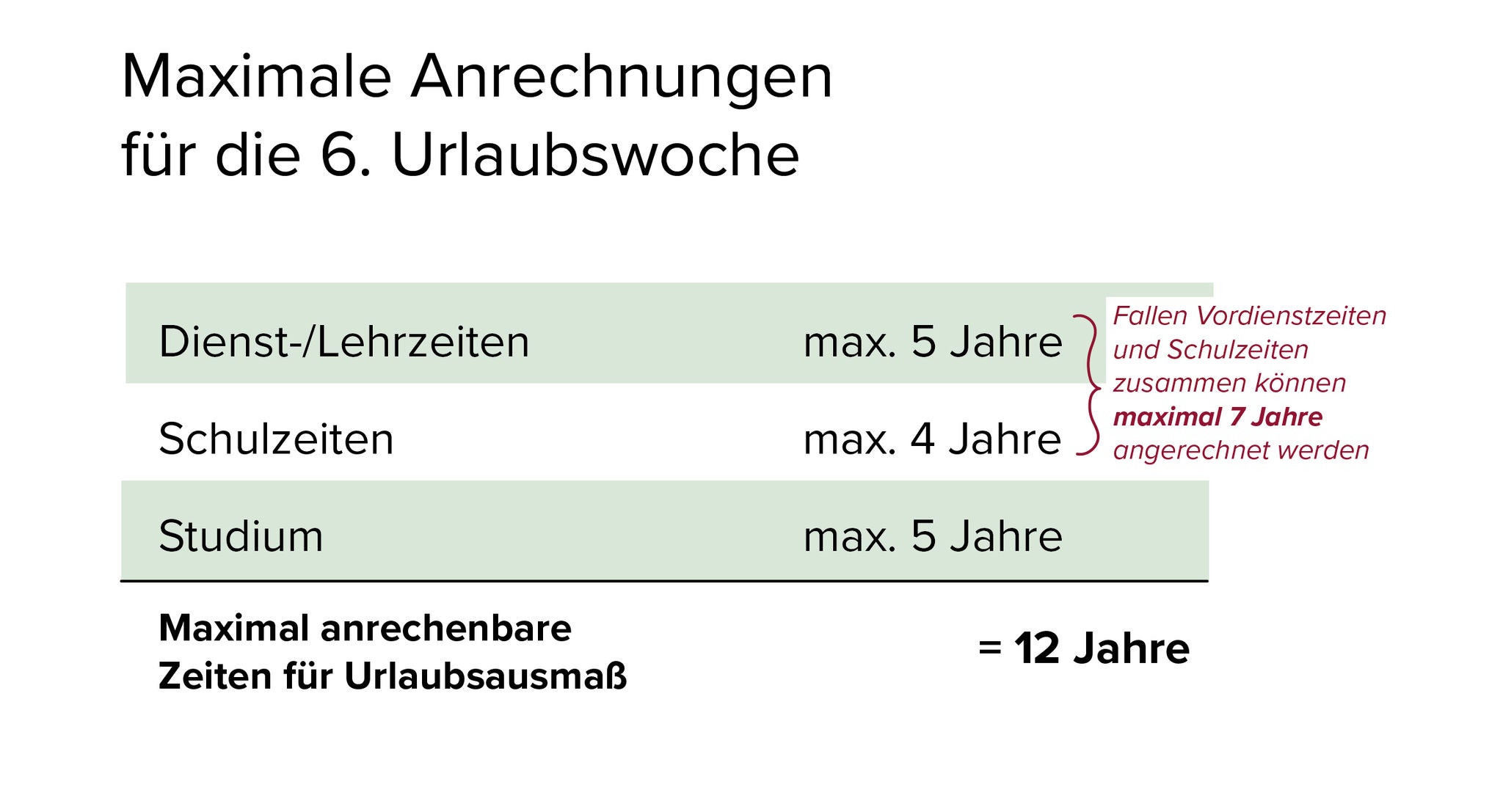 Max_Anrechnung
