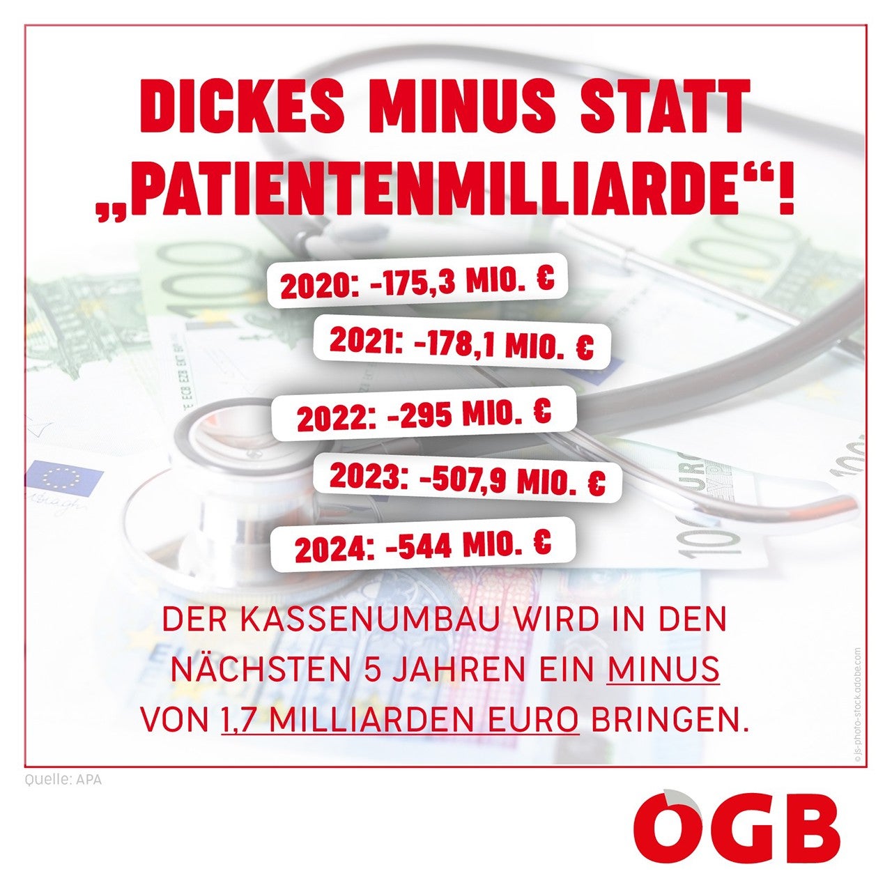 Dickes Minus statt "Patientenmilliarde"