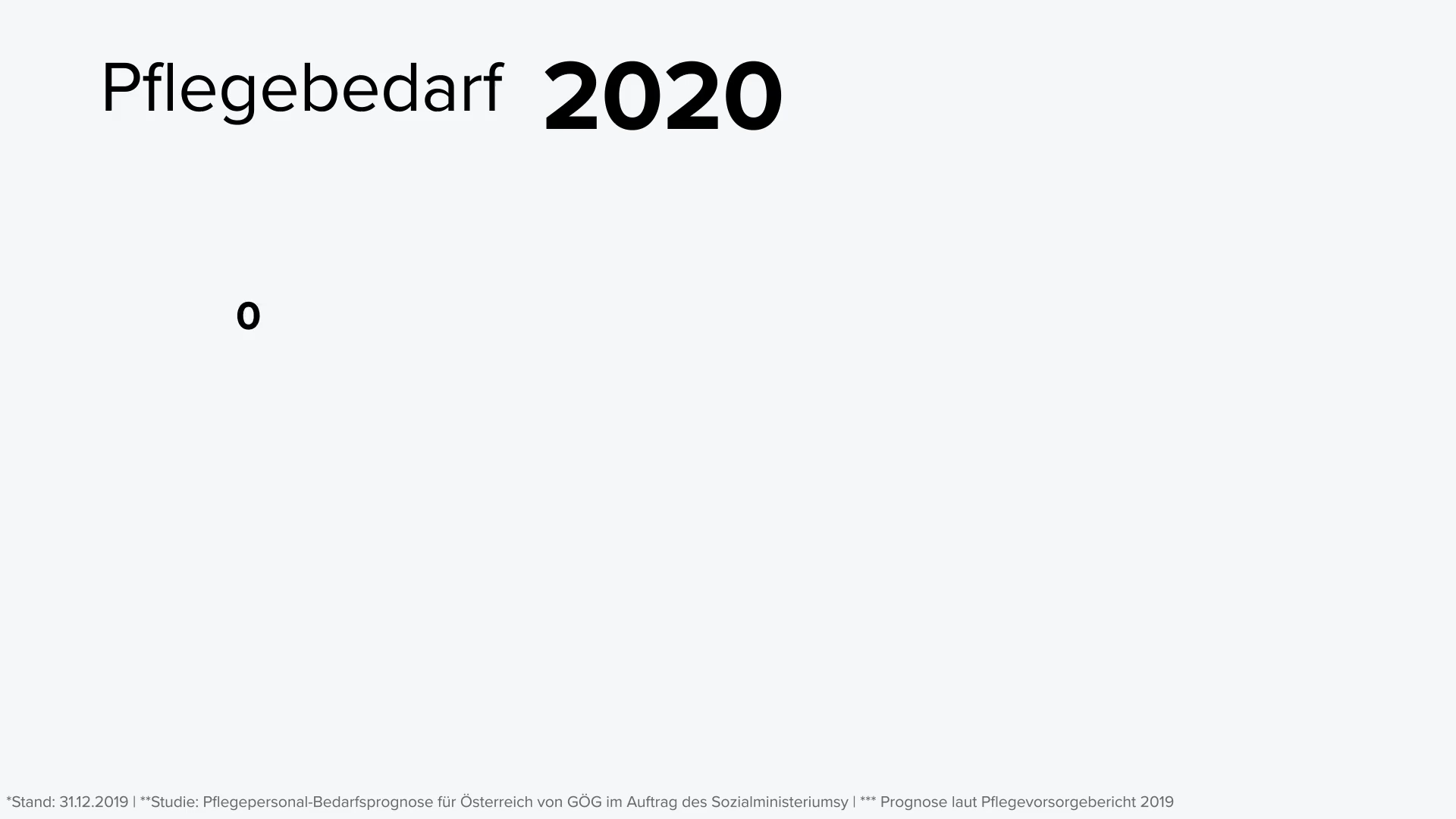 bedarf an Pflegekräften bis 2030 Rund 76.000 neue Pflegekräfte werden bis 2030 gebraucht