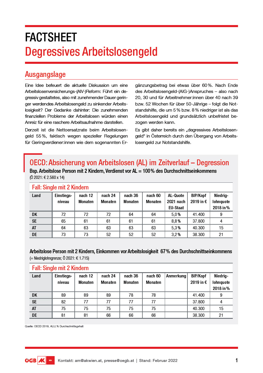 Degressives Arbeitslosengeld