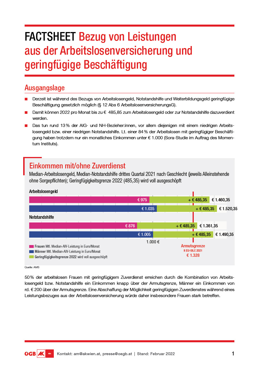 Zuverdienst zu Arbeitslosengeld und Notstandshilfe