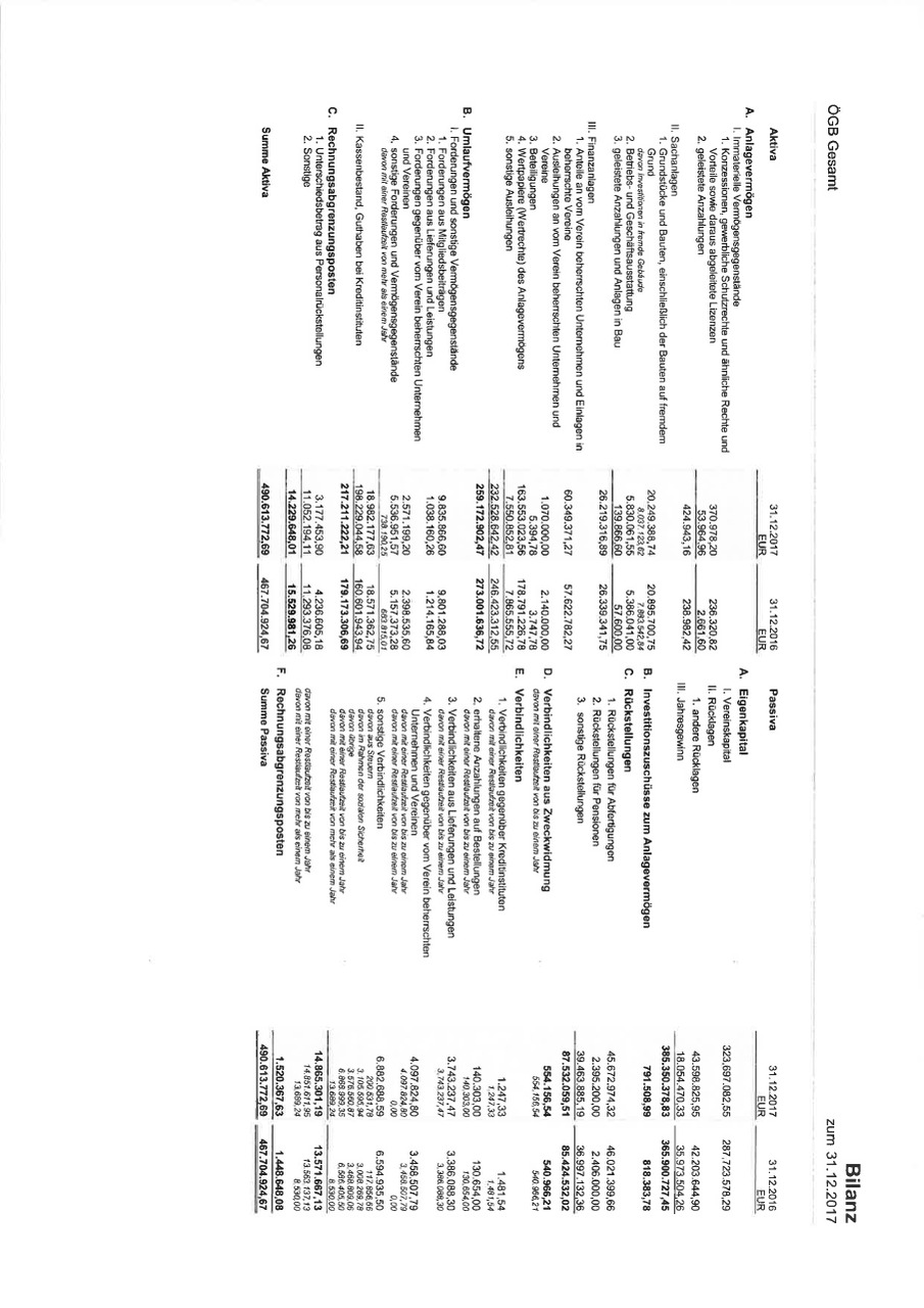 ÖGB-Finanzbericht 2017