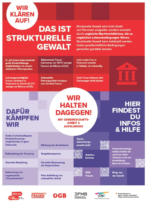 Das ist strukturelle Gewalt!