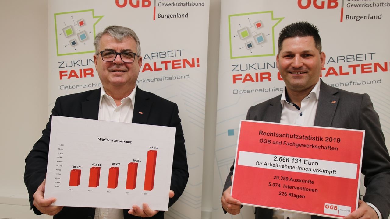 Erich Mauersics und Andreas Rotpuller präsentieren den ÖGB-Bilanz 2019