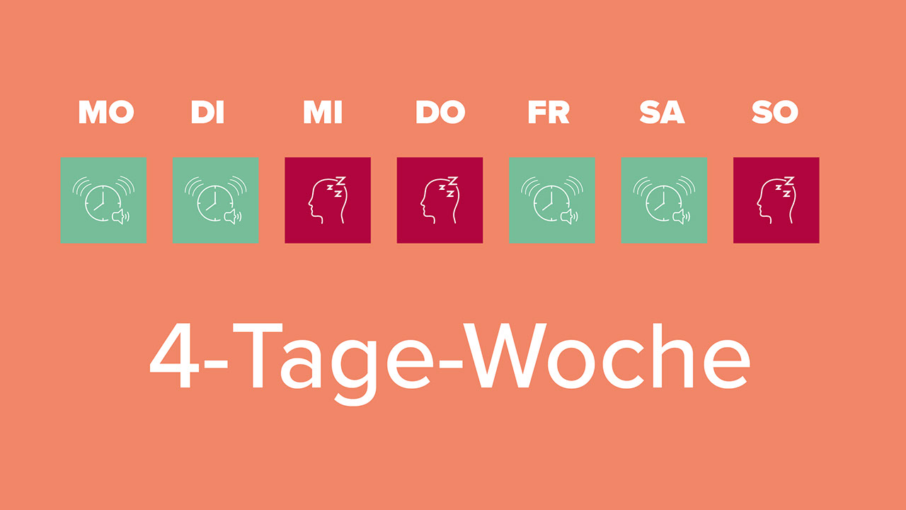 4-Tage-Woche Grafik zur 4-Tage-Woche in der ersten Zeile stehen die Wochentage, darunter jeweils ein Symbol – Wecker und Ausschlafen. An 4 Tagen ist der Wecker abgebildet (Mo, Di, Fr, Sa) und an 3 "Ausschlafen" (Mi, Do, So)