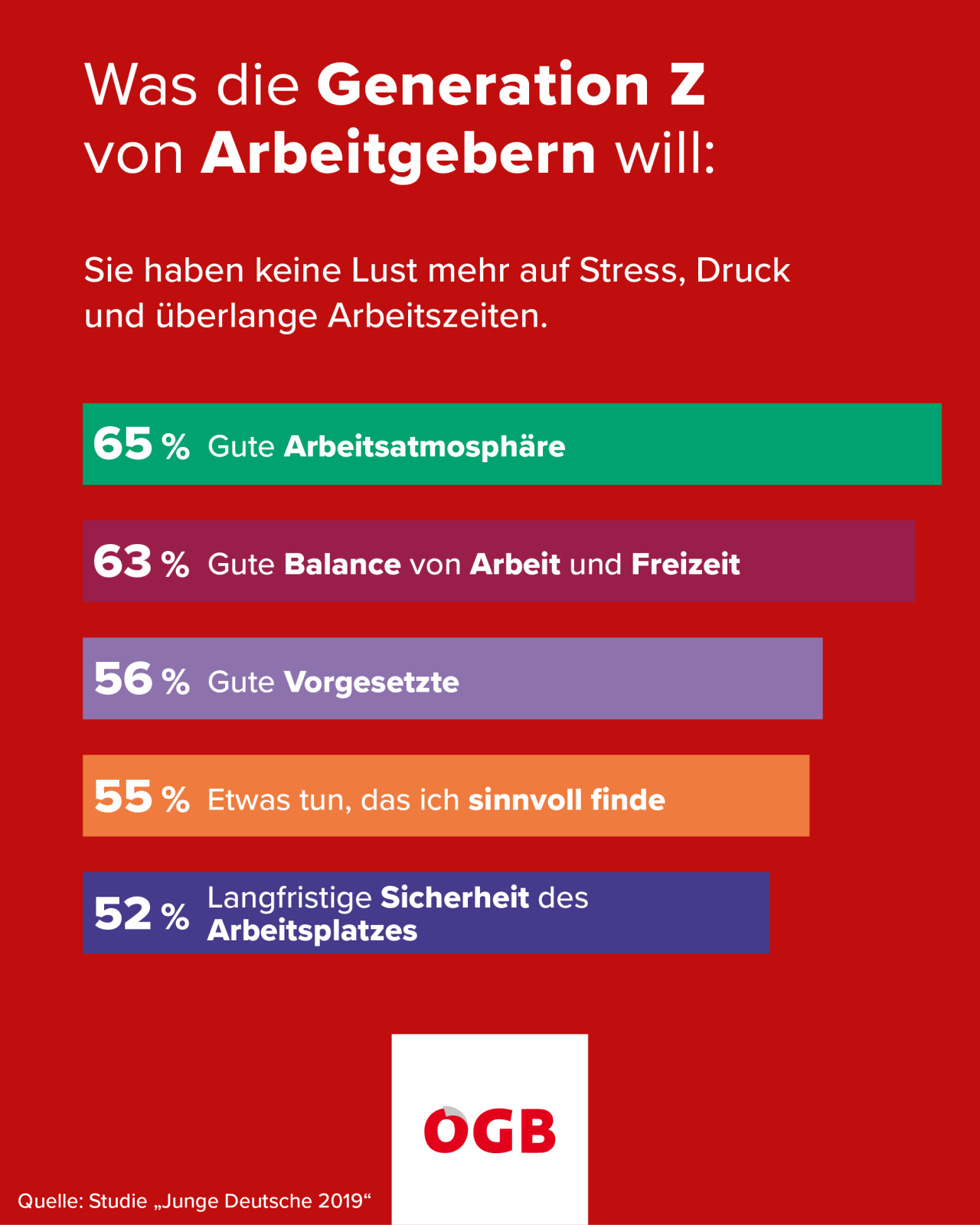 Grafik