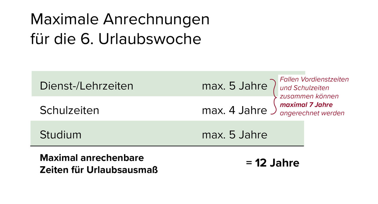 Max_Anrechnung Max_Anrechnung